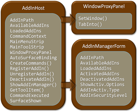 CommandComponents