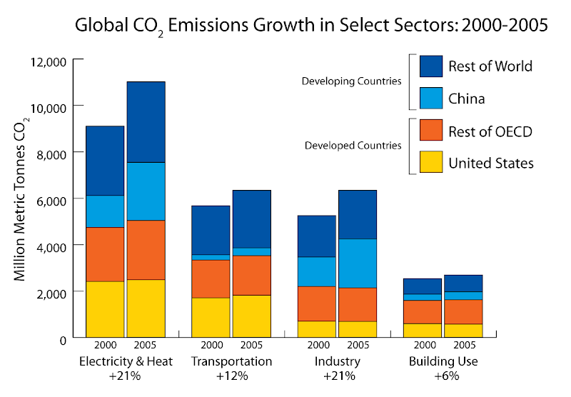 emissions
