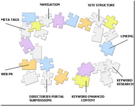 chart_seo_puzzle