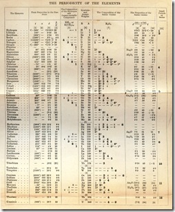 Mendeleyev_Tabla_periodica