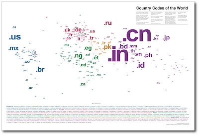 Country Codes of the World
