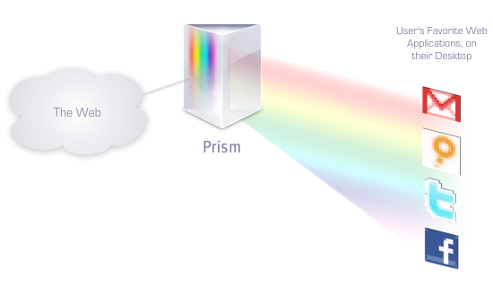 Mozilla Prism - refacting