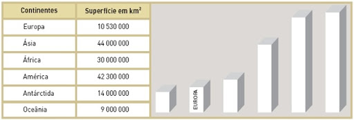 Extensão dos continentes