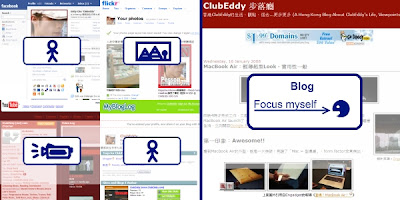 web服務有特定分享object,blog強調的是blogger自己
