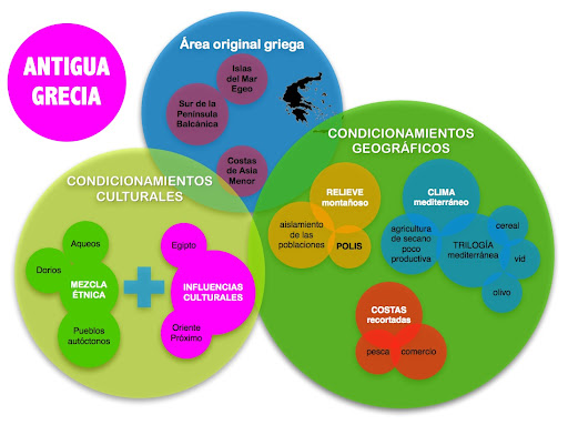 condicionamientos