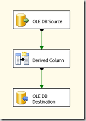 Simple Data Flow