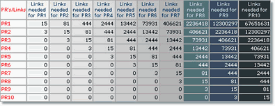 prlinkchart