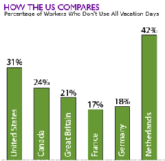 vacation_graph3[1]