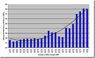 idpf eBooks Sales graph