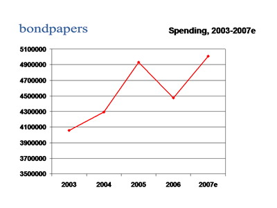 Malaysia For All: Buying support РІР‚вЂњ NajibРІР‚в„ўs