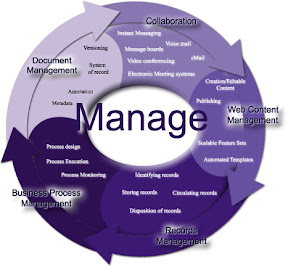 integrated enterprise content management