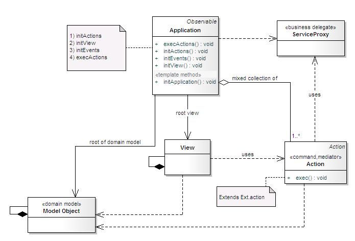 design patterns. Application Design Patterns