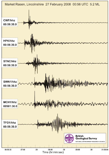 2008年2月英国地震-地震波