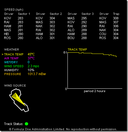 melbourne_verseny_speed