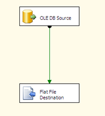 12 - Data Flow