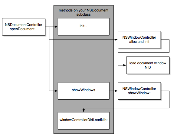 startupDocument.png