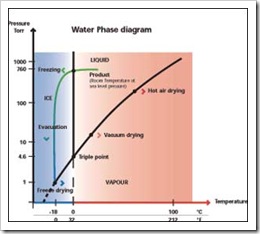 Water-Phase-Diagram