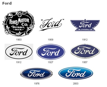 evoluciones en marcas de autos