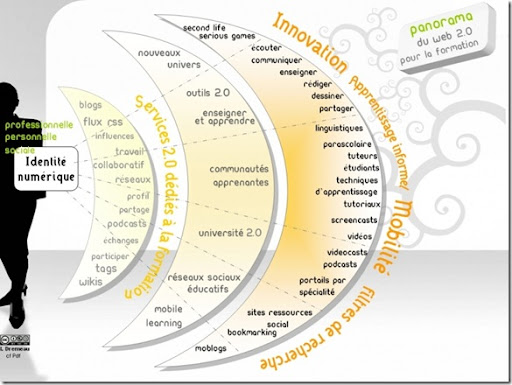 panorama_identite_numerique_20