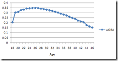 aging_curve