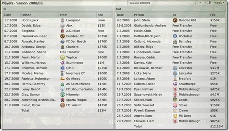 Transfers of Southampton - squad revolution before the 2nd season