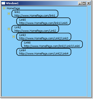 Hierarchical Data Template