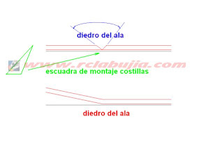 Esquema diedro