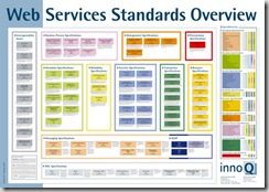WS-Standards-2007-02-medium