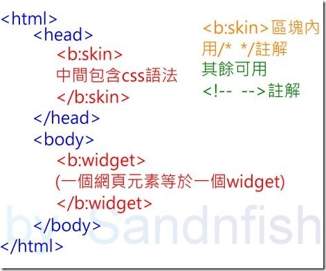 Blogger Html