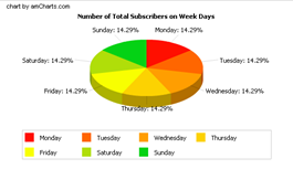 feed-analysis3