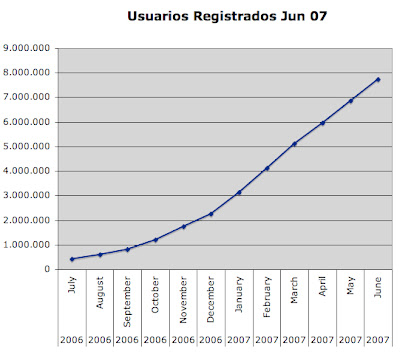 Grafica Usuarios SL
