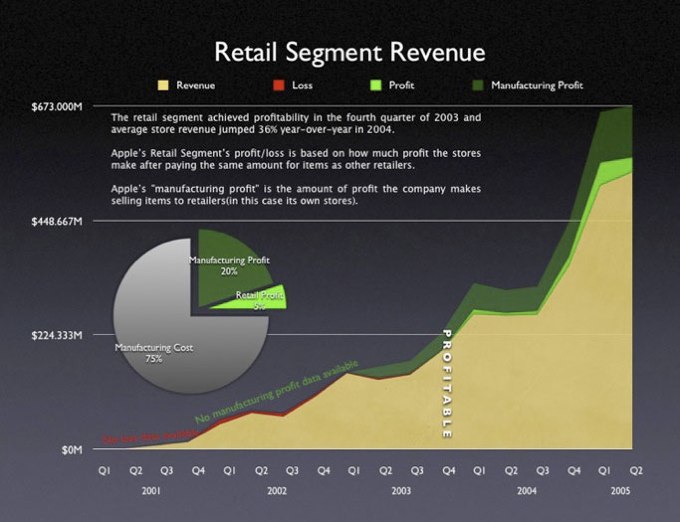 Apple_s retail stores profit loss.jpg