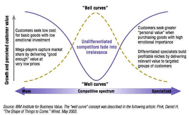 the well curve.jpg