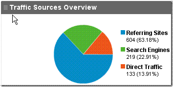Traffic Sources Nov07-Dec 07
