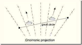 all great circles