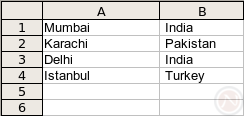 screenshot: OpenOffice.org 2.4.0 Calc: Finished results of Text to Columns