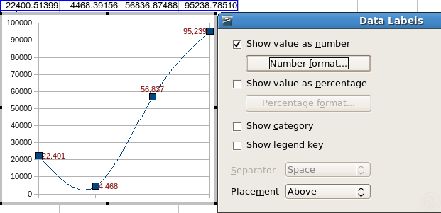 OpenOffice.org 2.4: Chart: specify number format for data labels