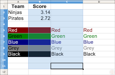 New visual effects in OpenOffice.org Calc 3.0