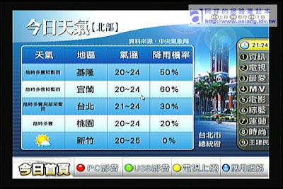 [評測]ZINTV BT電視播放器使用心得－網路應用篇（一） - 阿祥的網路筆記本