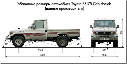 Toyota Land Cruiser 70