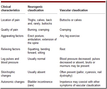 Interminttent Claudication