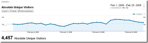 Feb-stats