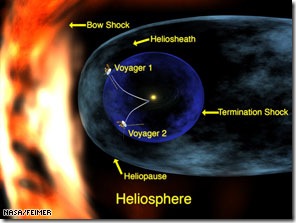 solar system bent shape