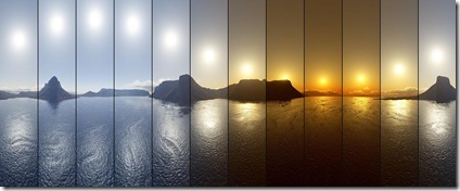 Panorama Following The Midnight Sun