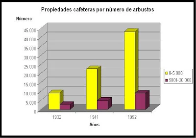 Tolima cafetero,1952