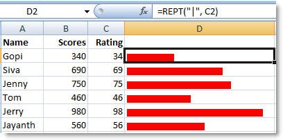 Tech Dreams: MS Excel Tip - Create In-cell Bar Graphs Very Easily