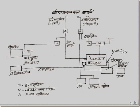 Communication Layout