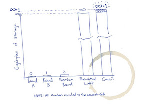 [GMail]愚人節Joke？GMail爆增容量至2GB！ - 阿祥的網路筆記本