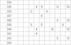 ロト６当選番号分布表印刷バージョン