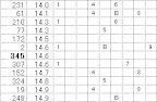 ロト６当選番号月齢順分布表印刷バージョン